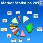   Yemen Insurance Market Statistic (2017)