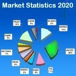  Yemen Insurance Market Statistic (2020)